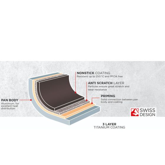 Kuhn Rikon 24cm All-Round Non-Stick Wok